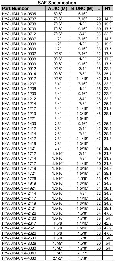 Adaptor - Straight (M X M) JIC - UNO - SAE Specification