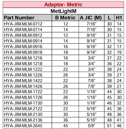 Adaptor - JIC Male - Metric Light Male