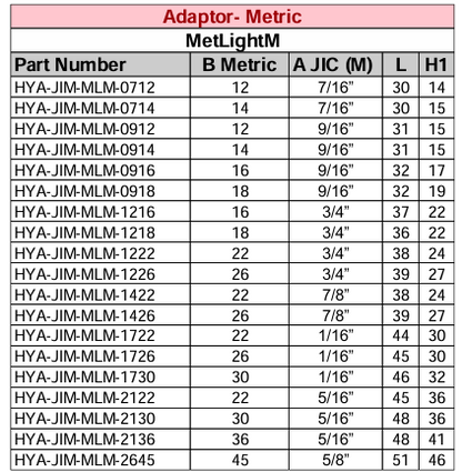 Adaptor - JIC Male - Metric Light Male
