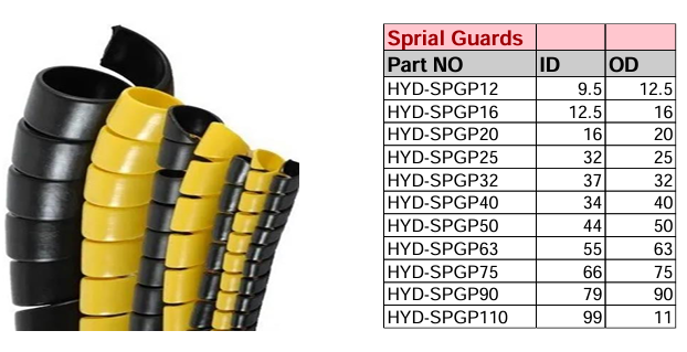 SPIRAL GUARDS - PROTECTIVE WRAP - 20M BOX