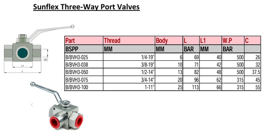 SUNFLEX THREE-WAY PORT VALVES