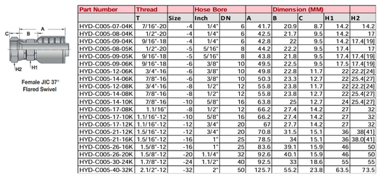 Female JIC 37° Flared Swivel