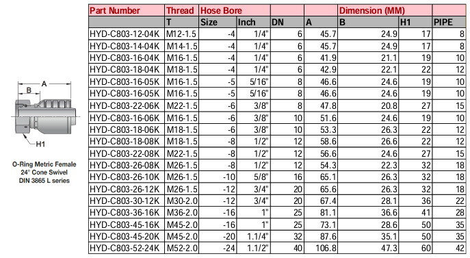 O-Ring Metric Light Female 24° Cone Swivel DIN 3865 L Series