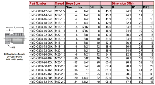 O-Ring Metric Light Female 24° Cone Swivel DIN 3865 L Series