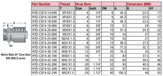 Metric Heavy Male 24° Cone Seat DIN 3853 S Series