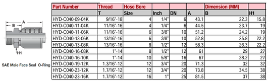 SAE Male Face Seal O-Ring