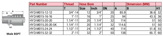 Male BSPT - M Series