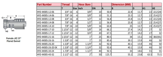 Female JIC 37° Flared Swivel - M Series