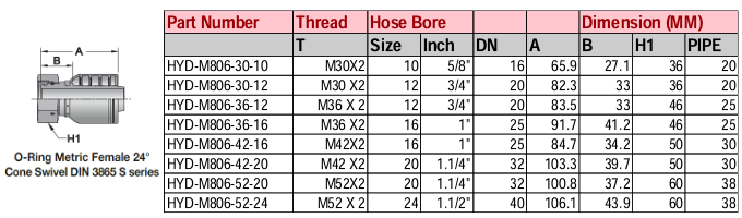 O-Ring Metric Female 24° Cone Swivel DIN 3865 S Series - M Series