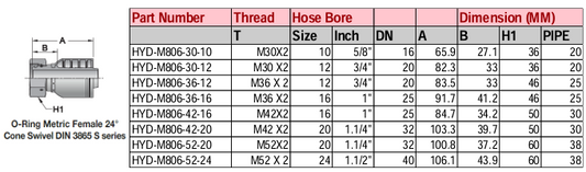 O-Ring Metric Female 24° Cone Swivel DIN 3865 S Series - M Series