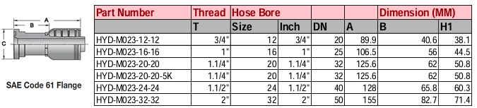 SAE Code 61 Flange - M Series