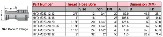 SAE Code 61 Flange - M Series
