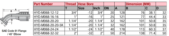 SAE Code 61 Flange/90° Elbow - M Series