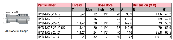SAE Code 62 Flange - M Series