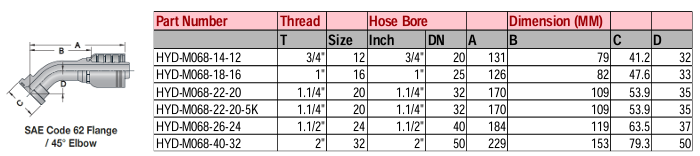SAE Code 62 Flange/45° Elbow - M Series