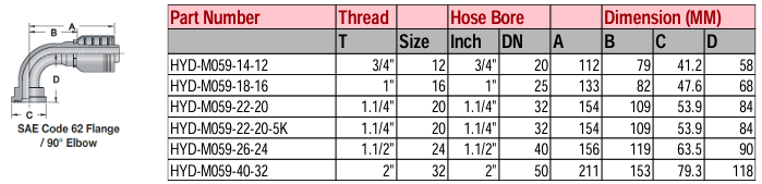 SAE Code 62 Flange/90° Elbow - M Series