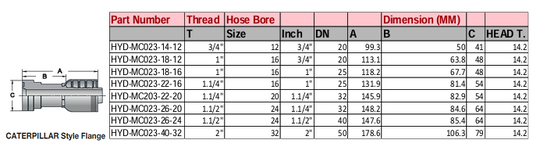 CATERPILLAR Style Flange - M Series