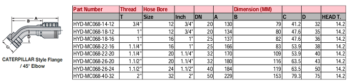 CATERPILLAR Style Flange/45° Elbow - M Series