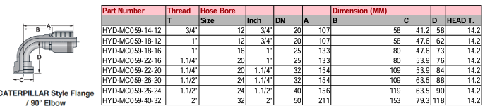 CATERPILLAR Style Flange/90° Elbow - M Series
