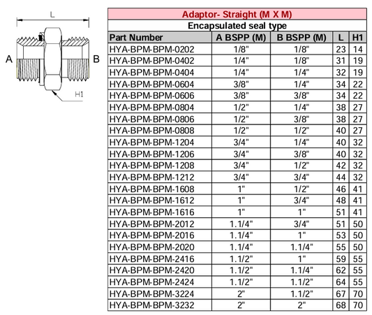 Adaptor - Straight (M X M) BSPP - BSPP (Encapsulated Seal Type)
