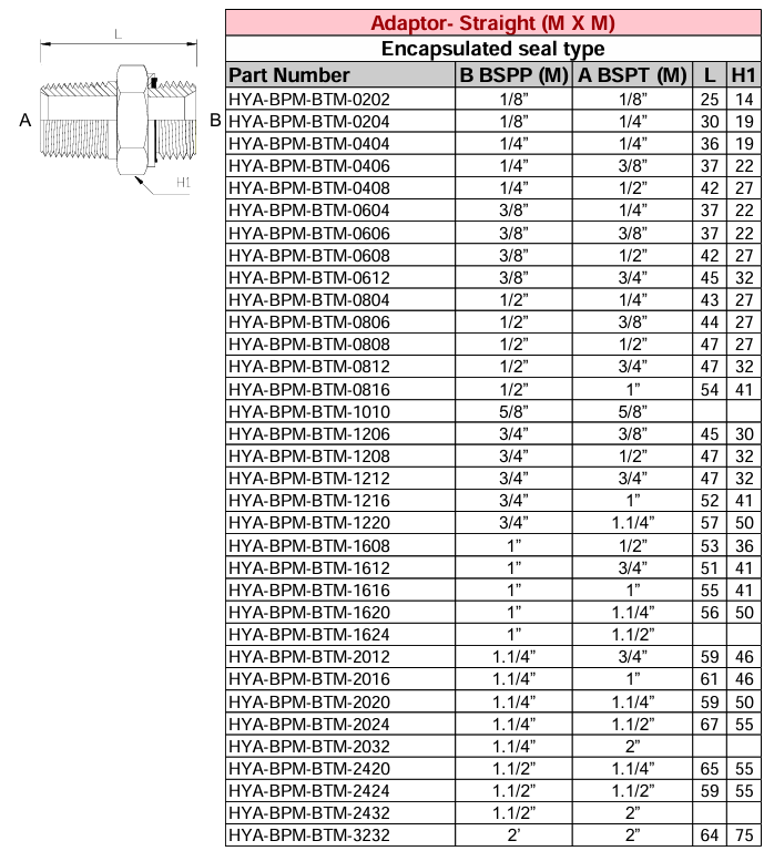 Adaptor - Straight (M X M) BSPP - BSPT (Encapsulated Seal Type)