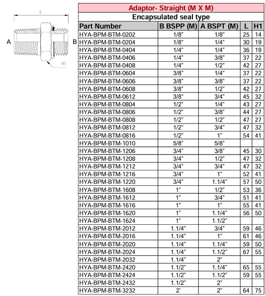 Adaptor - Straight (M X M) BSPP - BSPT (Encapsulated Seal Type)