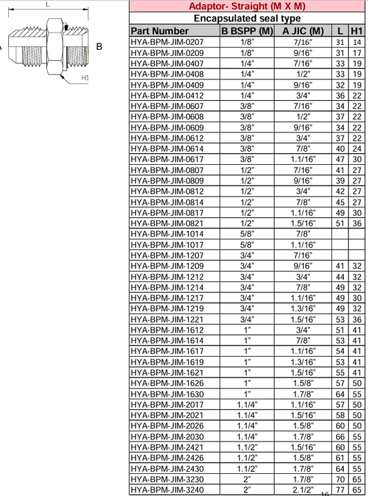 Adaptor - Straight (M X M) BSPP - JIC (Encapsulated Seal Type)