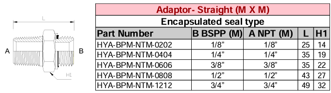 Adaptor - Straight (M X M) BSPP - NPT (Encapsulated Seal Type)