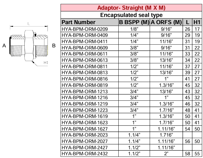 Adaptor - Straight (M X M) BSPP - ORFS (Encapsulated Seal Type)