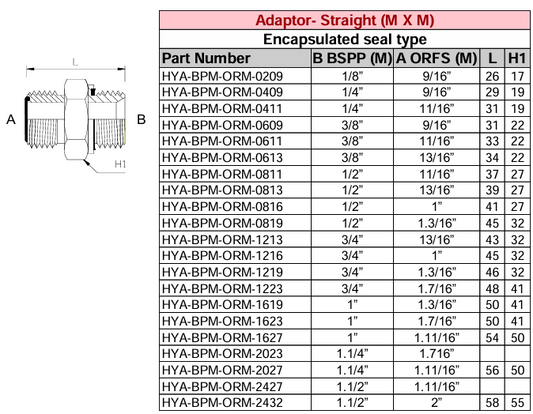Adaptor - Straight (M X M) BSPP - ORFS (Encapsulated Seal Type)