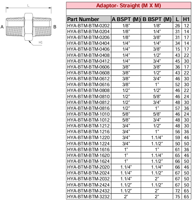 Adaptor - Straight (M X M) BSPT - BSPT