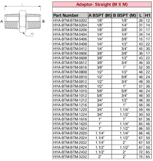 Adaptor - Straight (M X M) BSPT - BSPT