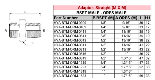 Adaptor - Straight (M X M) BSPT - ORFS