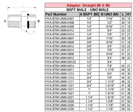 Adaptor - Straight (M X M) BSPT - UNO