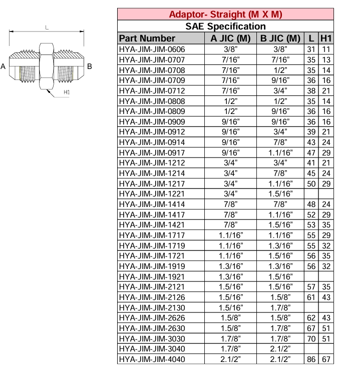 Adaptor - Straight (M X M) JIC - JIC - SAE Specification