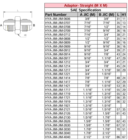 Adaptor - Straight (M X M) JIC - JIC - SAE Specification