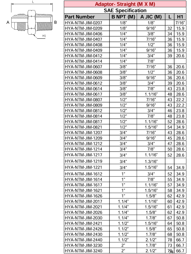 Adaptor - Straight (M X M) NPT - JIC - SAE Specification