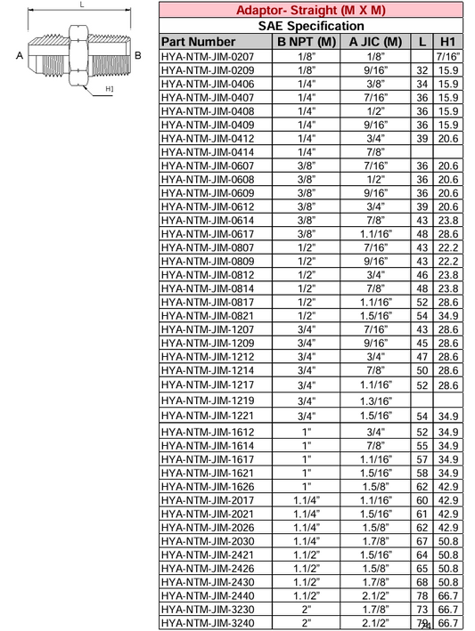 Adaptor - Straight (M X M) NPT - JIC - SAE Specification