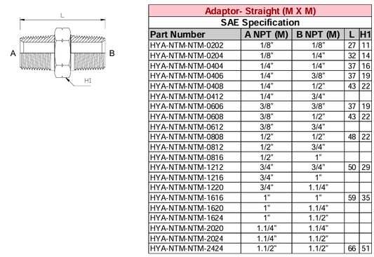 Adaptor - Straight (M X M) NPT - NPT - SAE Specification