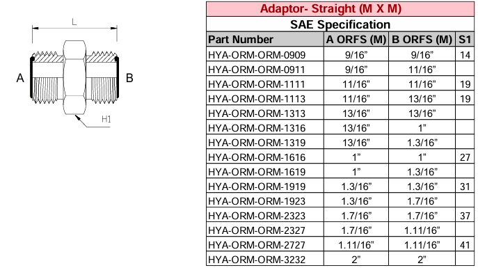 Adaptor - Straight (M X M) ORFS - ORFS - SAE Specification