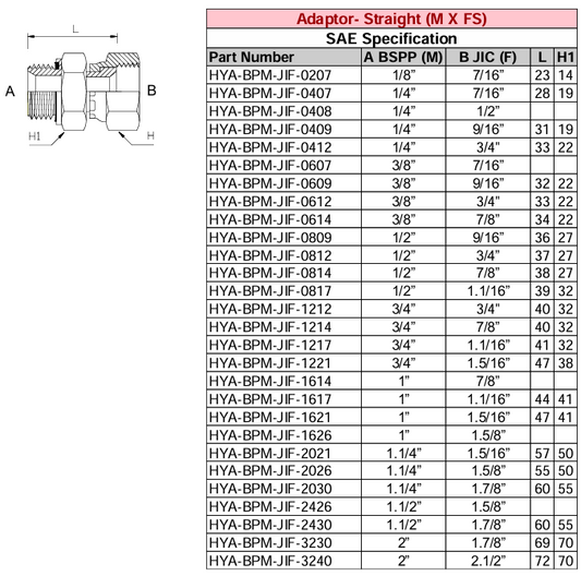 Adaptor - Straight (M X FS) BSPP - JIC - SAE Specification