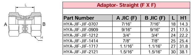 Adaptor - Straight (F X F) JIC - JIC