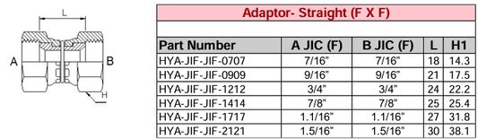 Adaptor - Straight (F X F) JIC - JIC