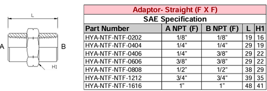 Adaptor - Straight (F X F) NPT - NPT - SAE Specification
