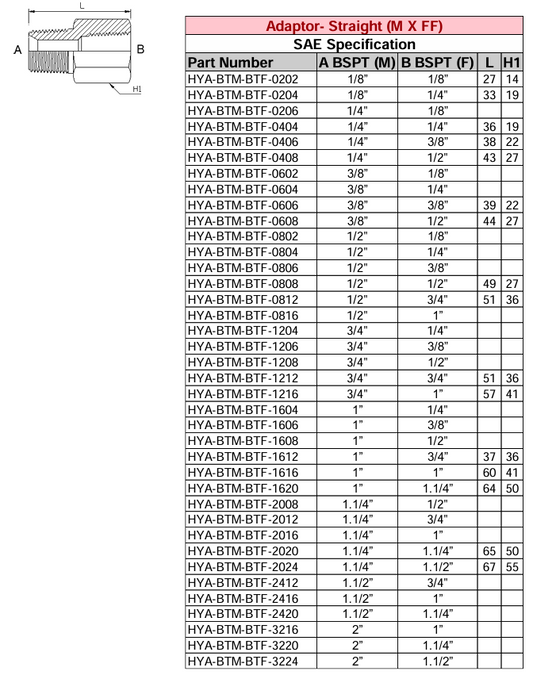 Adaptor - Straight (M X FF) BSPT - BSPT - SAE Specification