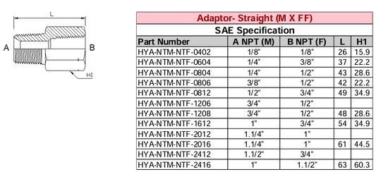 Adaptor - Straight (M X FF) NPT - NPT - SAE Specification