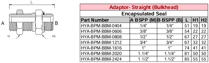 Adaptor - Straight (Bulkhead) BSPP - BSPP - Encapsulated Seal