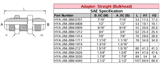 Adaptor - Straight (Bulkhead) JIC - JIC - SAE Specification