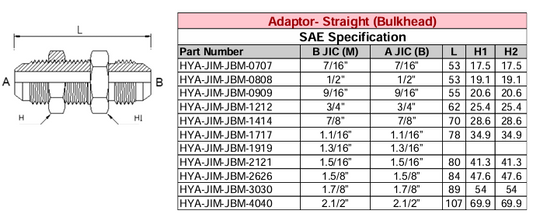 Adaptor - Straight (Bulkhead) JIC - JIC - SAE Specification