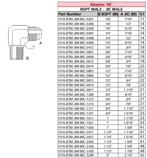 Adaptor - 90° - BSPT MALE x JIC MALE